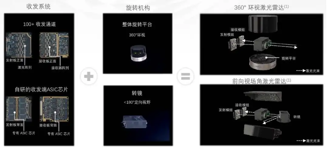 激光雷达