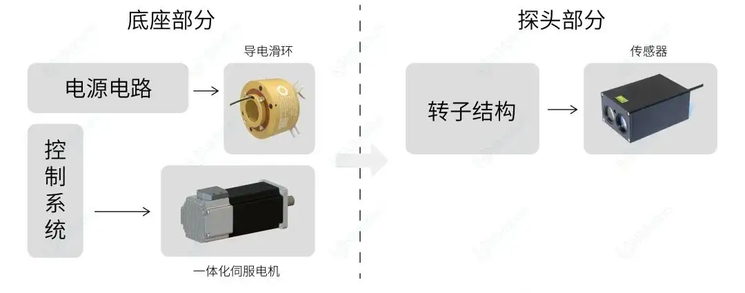 激光雷达