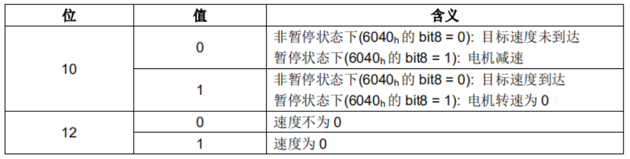 CIA402的控制字和状态字 - 立迈胜NiMotion